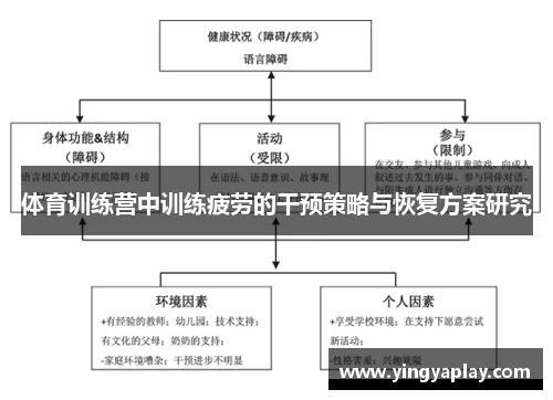 体育训练营中训练疲劳的干预策略与恢复方案研究