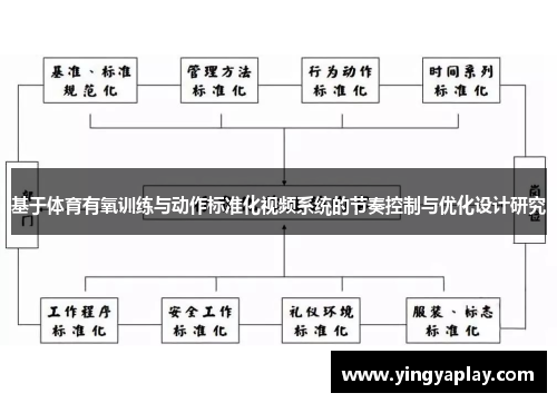 基于体育有氧训练与动作标准化视频系统的节奏控制与优化设计研究