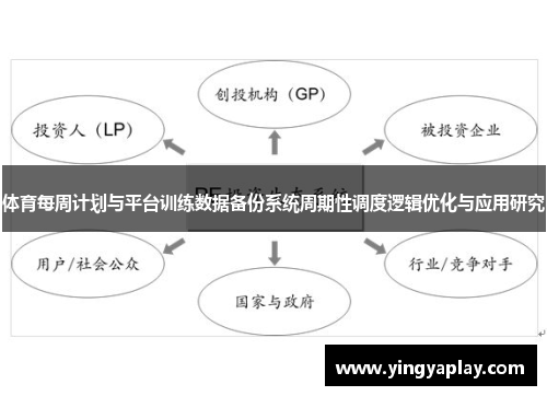 体育每周计划与平台训练数据备份系统周期性调度逻辑优化与应用研究