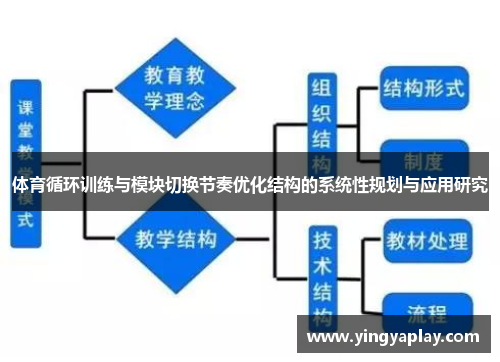 体育循环训练与模块切换节奏优化结构的系统性规划与应用研究