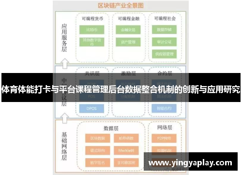 体育体能打卡与平台课程管理后台数据整合机制的创新与应用研究