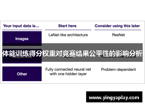 体能训练得分权重对竞赛结果公平性的影响分析