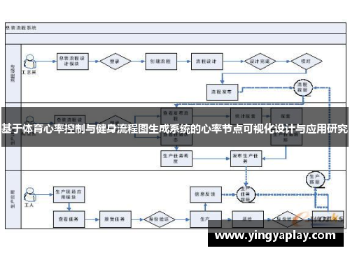 基于体育心率控制与健身流程图生成系统的心率节点可视化设计与应用研究