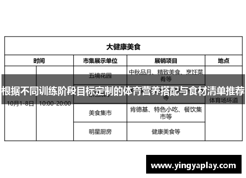 根据不同训练阶段目标定制的体育营养搭配与食材清单推荐